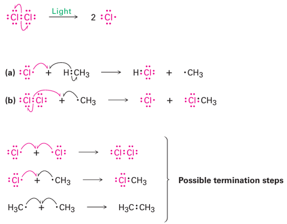 <p>Klorerat kolväte. Radikal reaktions mekanism 1.initiering 2.propagering 3.terminering. 3 olika terminerings steg.  HALVPILAR</p>