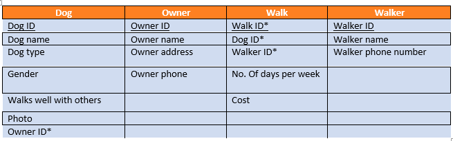 <p>What is the query for the cost of the walk?</p>