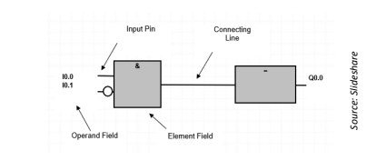 <p>Functional Block Diagram</p>