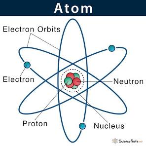 <p>Atom</p>