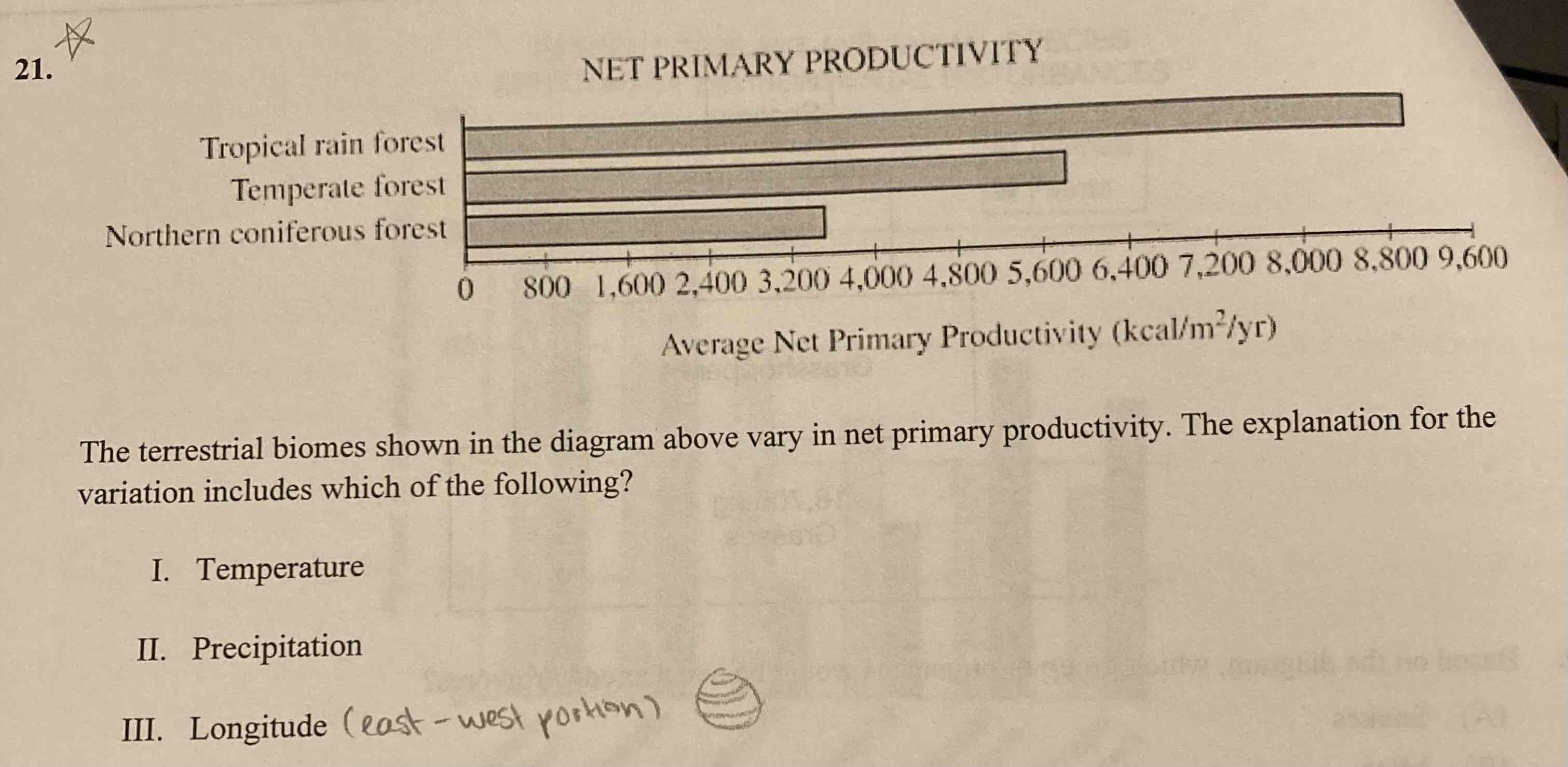 <p>The terrestrial biomes shown in the diagram above very in net primary productivity. The explanation for the variation includes, which of the following?</p>