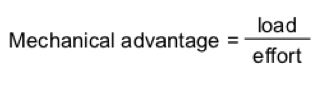 ratio of the load to the effort