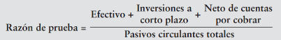 Razon de prueba de ácido 