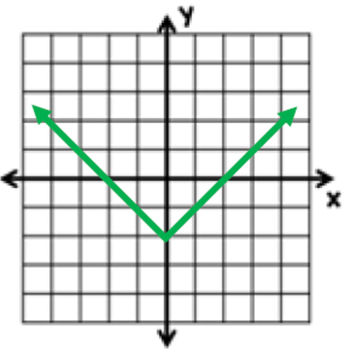<p>What is the function of this graph?</p>