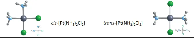 <ul><li><p>cis-platin, the square planar complex cis-[Pt(NH3)2Cl2]</p></li><li><p>discovered with Serendipity from Rosenberg (1964), who applied electricity current to EColi culture using Pt electrodes (thought to be inert) and NH4Cl medium → found cells didnt replicate, they instead grew to long filaments and didn’t reperoduce (prevented cell replication)</p></li><li><p>discovered to be the Pt complex causing this, rather than the electricity</p></li><li><p>thus found to be active against cancerous tumours in 1969 - a usually toxic metal, but helpful under small doses (high activity, specifity to target Purine DNA bases)</p></li><li><p>still today, only 3 on the market&nbsp;</p></li><li><p>oral administration (easy), administered with other drugs to target DNA replication &amp; cell machinery, large doses spread out, may take months - years</p></li></ul><p></p>