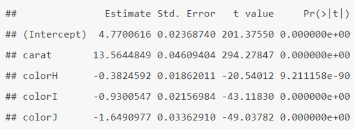 <p>Suppose you estimate a multiple linear regression model to predict the <em>cube-root</em> price of a diamond based on its carat (numerical predictor) and its color (categorical predictor). What price (rounded to nearest dollar) would you predict for a 0.5 carat diamond with H color?</p><p>&nbsp;</p><p>$1,199</p><p>$1,394</p><p>$1,542</p><p>$971</p>