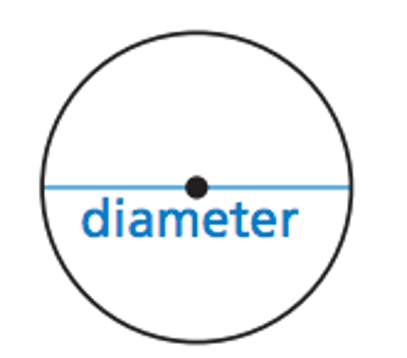 <p>A chord that contains the center of a circle</p>