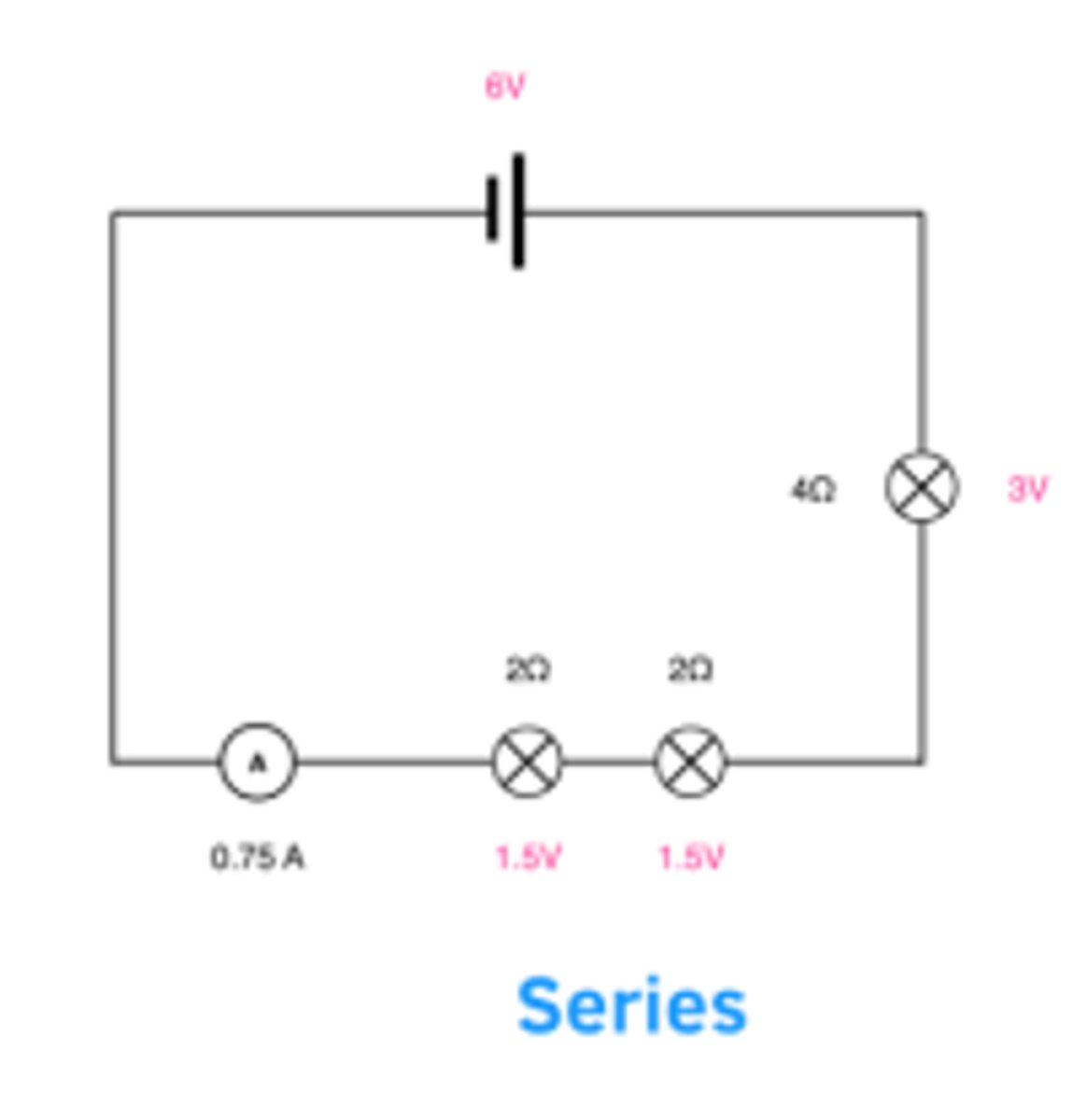 <p>This is when components are connected on the same branch in an electrical circuit. It looks like:</p>