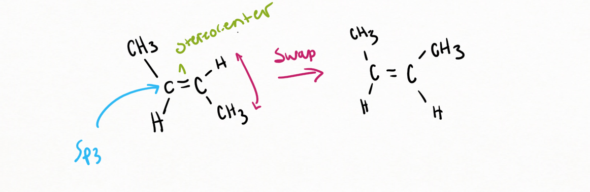 <p>an atom about which exchange two groups produces a stereoisomer.</p>