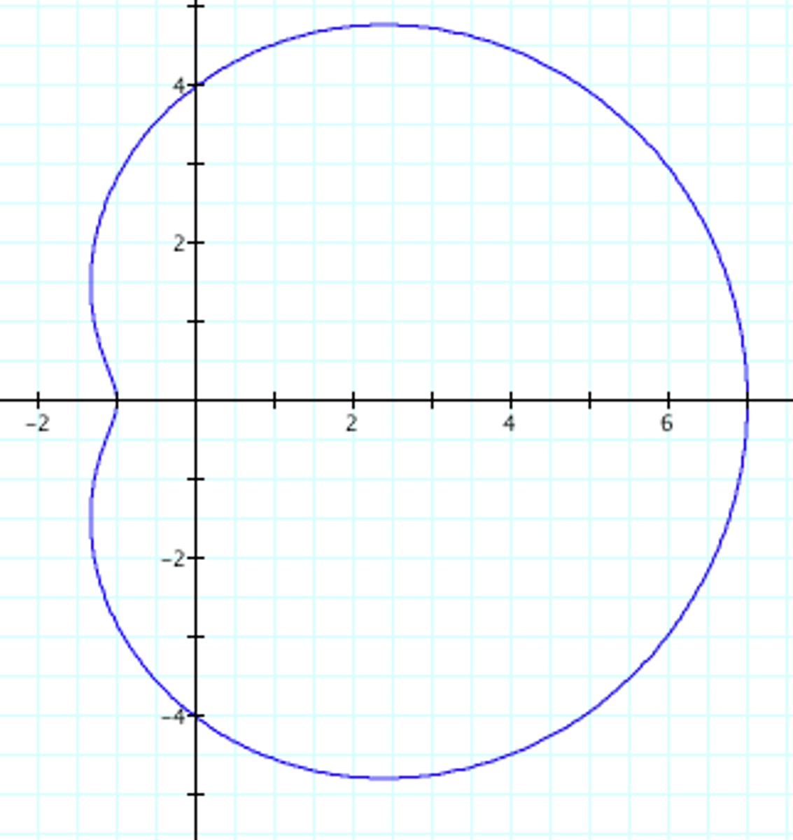 <p>no inner loop</p>