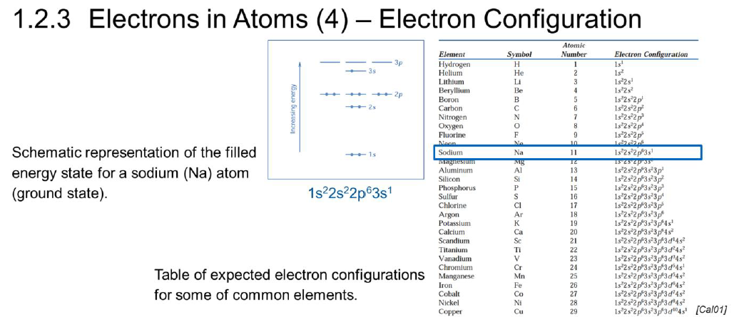 <p>What is the electron configuration?</p>
