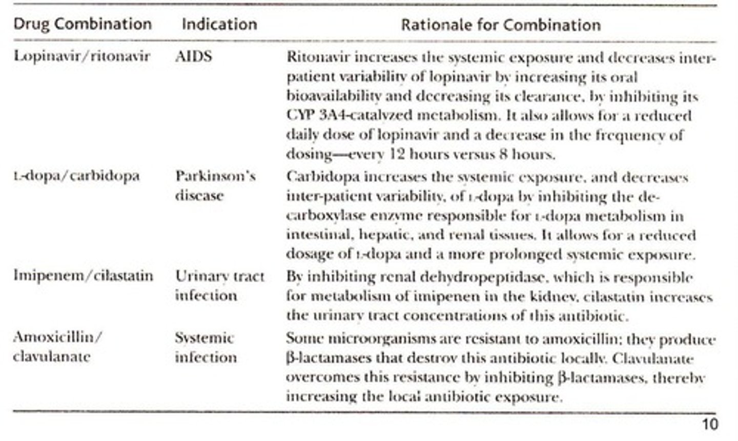 <p>Some combination drug products take advantage of a DDI to boost the effects of one of the drugs</p>