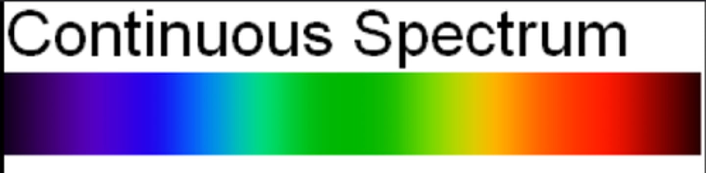 <p>This is where all visible wavelengths are present (produced by atoms of solid heated metals). It looks like:</p>