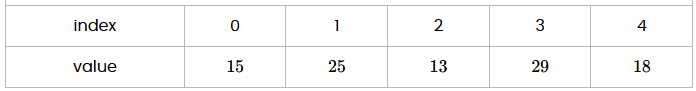 <p>How would this list look after the first 2 comparisons of the bubble sort algorithm (sorting into ascending order)?</p>