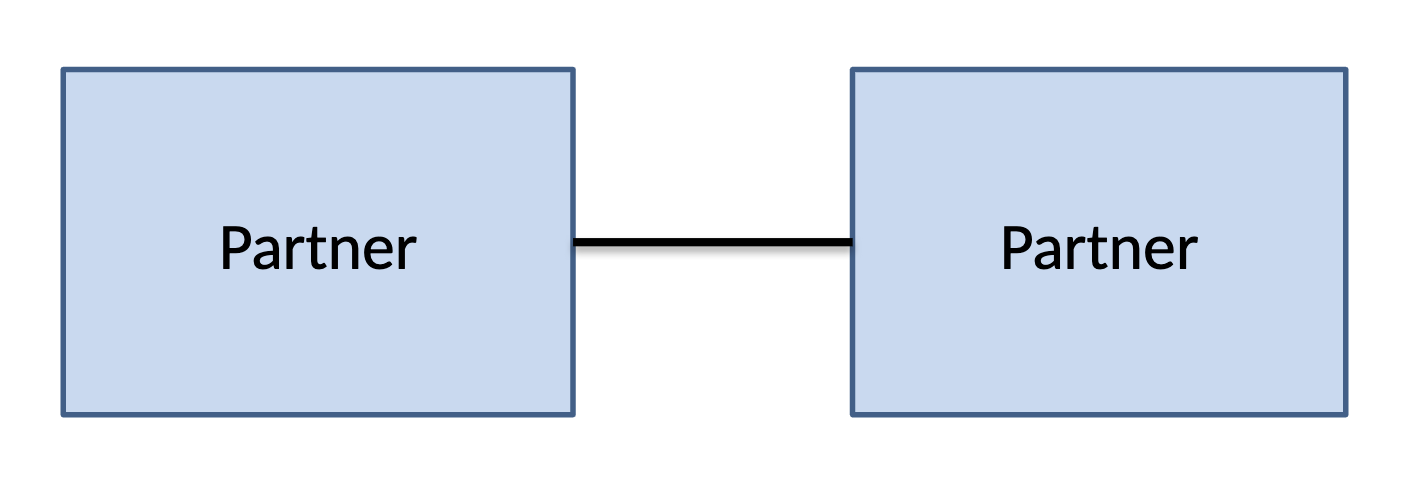 <p>Two or more owners</p>