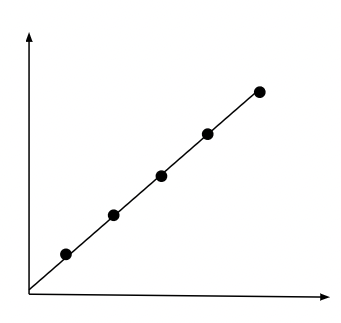 What is a Steep Norm of Reaction?