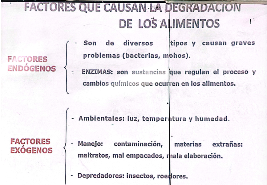 <p><strong><span style="color: red">Conservación de los alimentos por métodos químicos </span></strong></p><p>factores que causan la degradación de los alimentos </p>