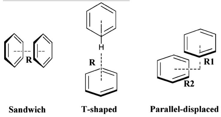 <p>Type of noncovalent interaction that occurs between aromatic rings due to the overlap of their pi bonds</p><p>Dipole moment between two aromatic rings</p><p>Generally considered weak to moderate in terms of strength depending on other IMFs</p><p>Important in DNA structure</p>