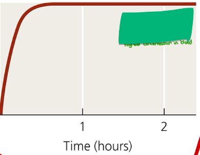 <p>What administration method is shown in the image?</p>