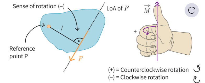 <p>Product of a single force F and its effectove distance l from any reference point P</p>