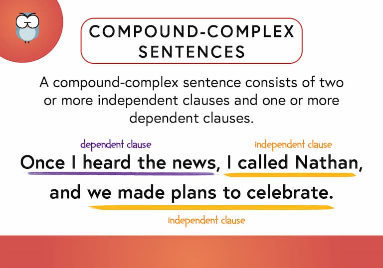 <p>A sentence that has two or more independent clauses and one or more dependent clauses</p>
