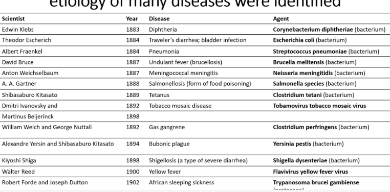 golden age of MICROBIOLOGY 