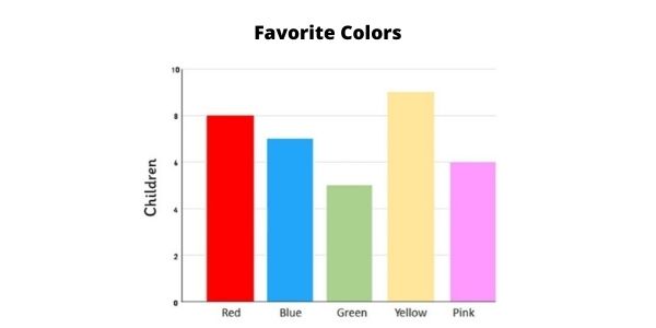 bar graph