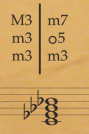 <p>Seventh chord type</p>