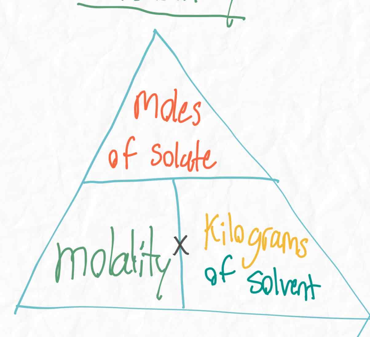 <p>Molality = mol solute / Kg solvent</p>