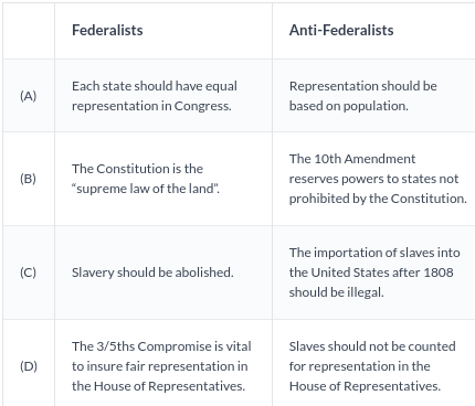 <p>To ensure ratification of the Constitution there were many compromises between Federalists and Anti-Federalists that needed to be accomplished. Which set of comparisons below most accurately reflect the final resolutions each group desired?</p><ul><li><p>Row A</p></li><li><p>Row B</p></li><li><p>Row C</p></li><li><p>Row D</p></li></ul><p></p>