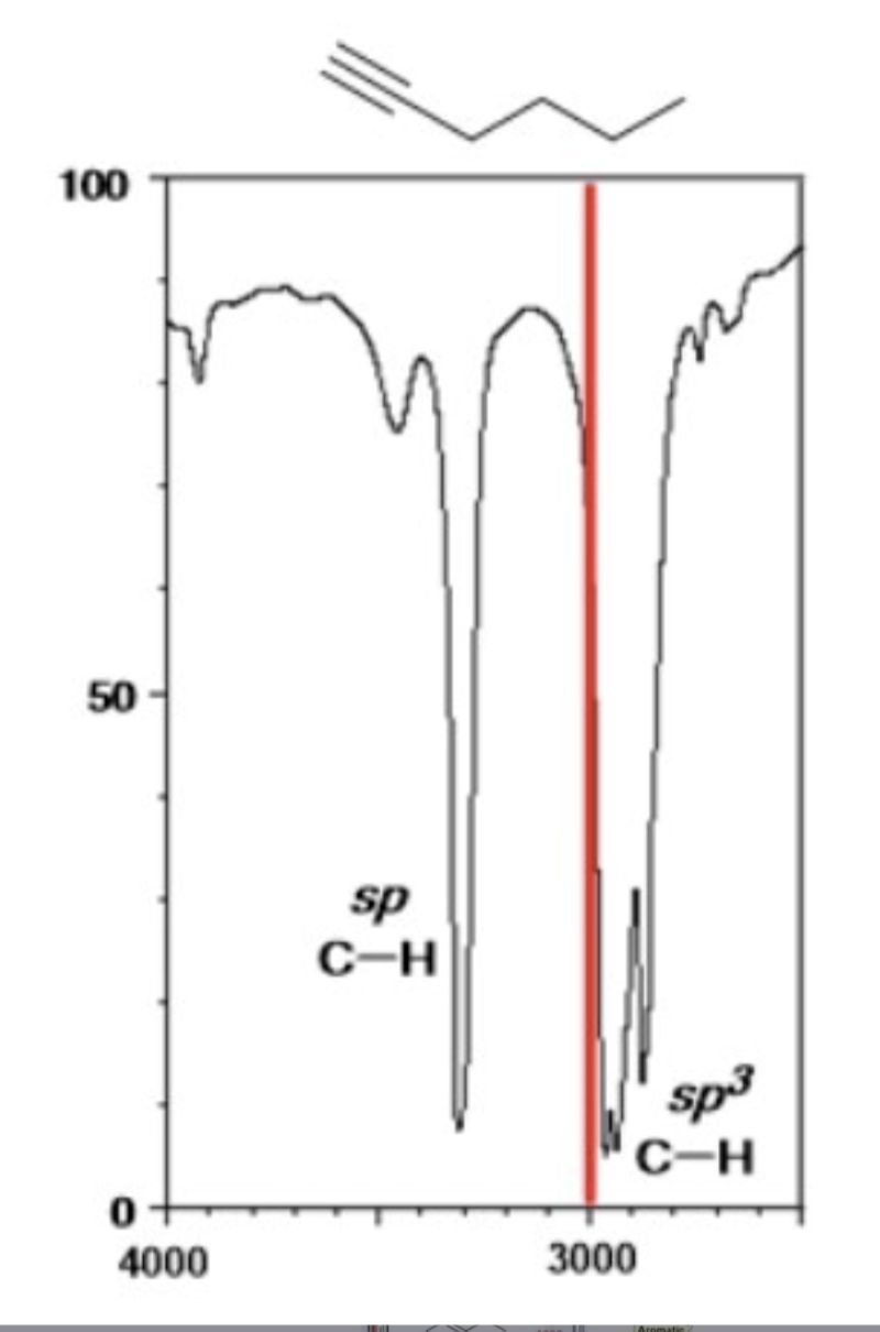 <p>weak band 2250-2100 cm-<sup>1</sup> (weaker than terminal)</p>