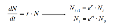 <p>Continuous-Time Exponential Growth</p>