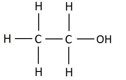 <p>Kemiskt tecken för varje atom och det finns streck mellan dem som visar hur de binder till varandra. Den är också tvådimensionell.</p>