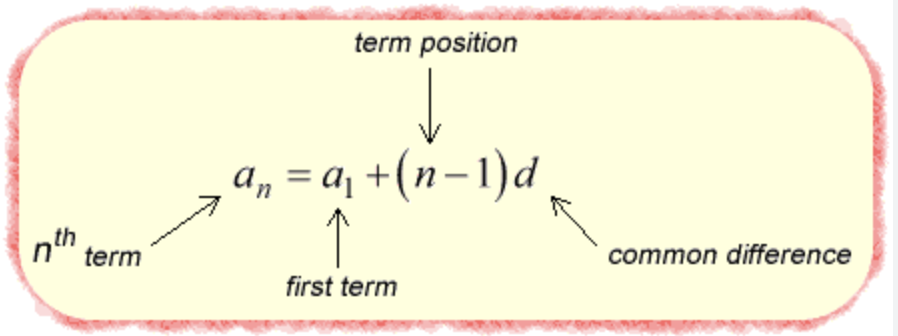 <p>what equation is this?</p>