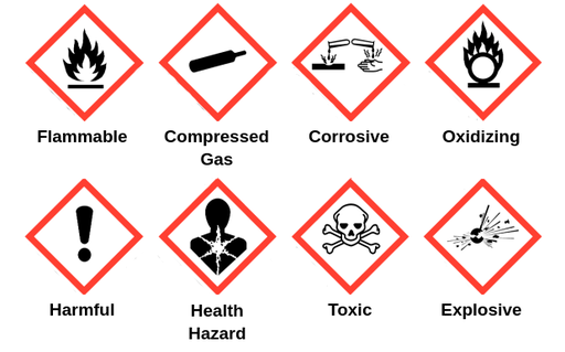 <p>flammable, compressed gas, corrosive, oxidizing, harmful, health hazard, toxic, explosive</p>