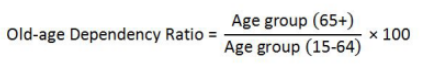 <p><span>ratio of the elderly population (ages 65+) per 100 people of working age (ages 15-64). Increases in the elderly dependency ratio put added pressure on governments to fund pensions and healthcare.</span></p>