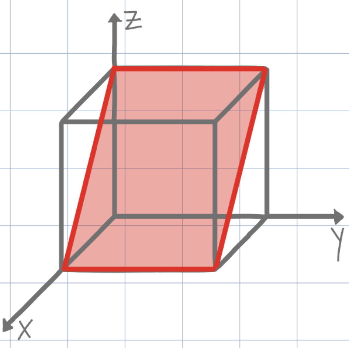 <p>what are the miller indices?</p>