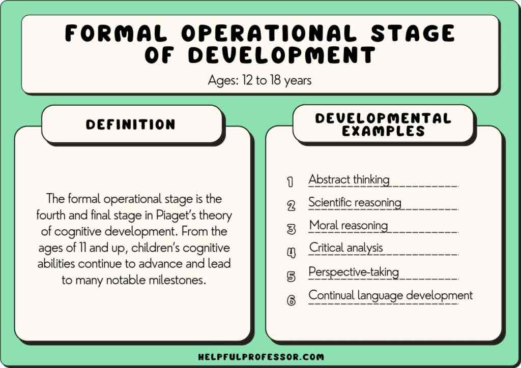 <p>formal operational (piaget)</p>