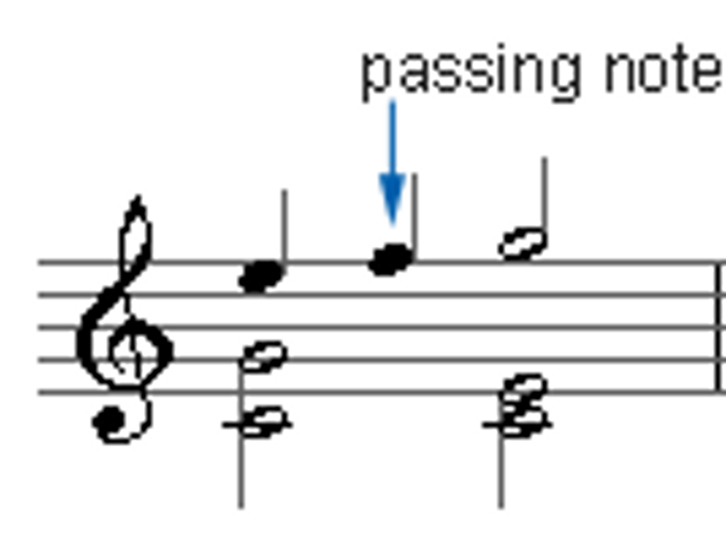 <p>a note witch links the note before and after, usually on the weak beat of the bar</p>