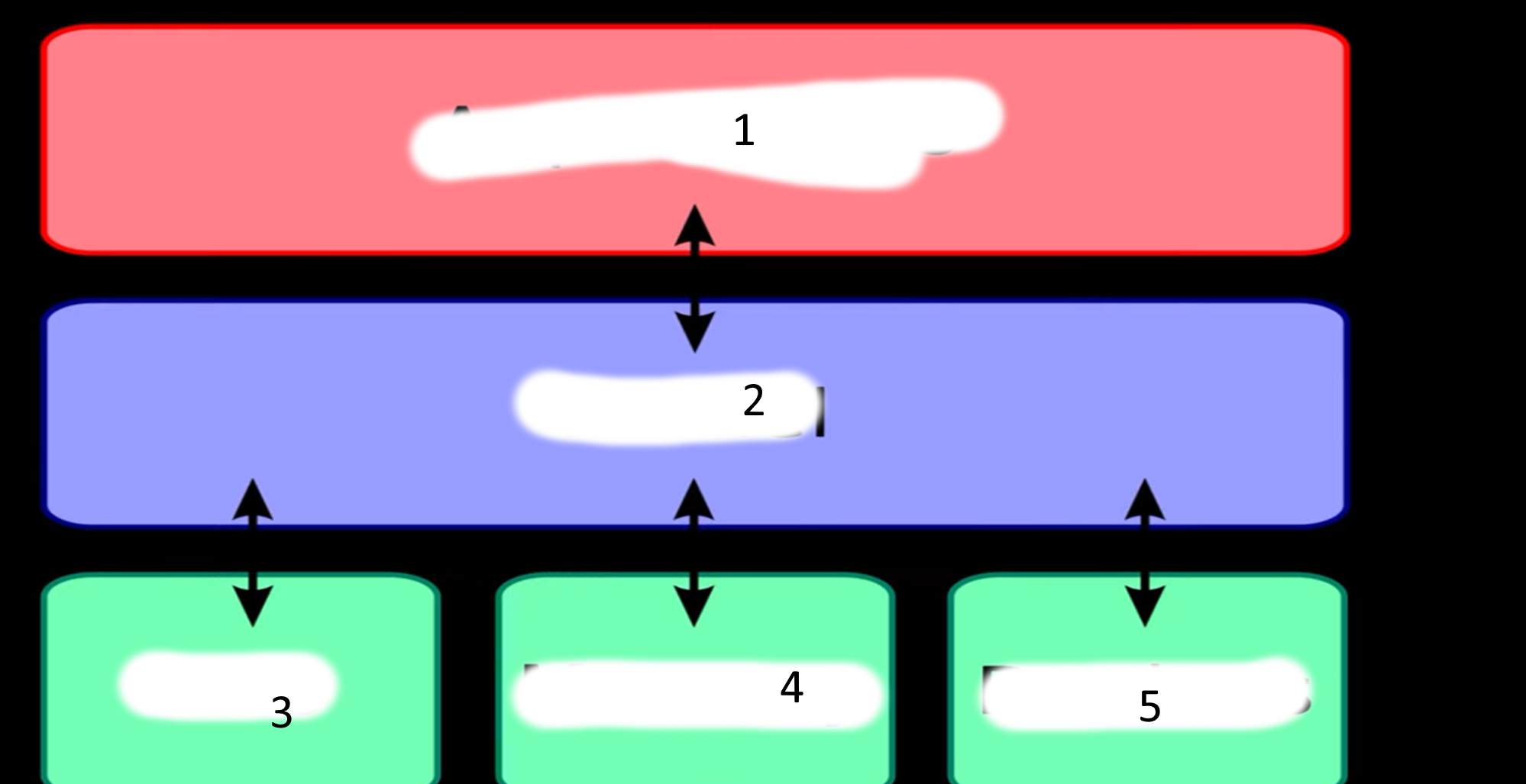 <p>benoem het</p>