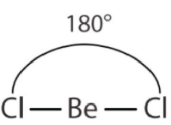 <ul><li><p>linear (around the Be atom)</p></li><li><p>2 bonding pairs and 0 lone pairs of electrons</p></li><li><p>180 degrees</p></li></ul><p></p>