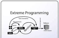 <p><strong>an Agile project management methodology that targets speed and simplicity with short development cycles and less documentation</strong><span>.</span><br><br><span>The process structure is determined by five guiding values, five rules, and 12 XP practices</span></p>