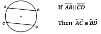 <p>The arcs they intercept are congruent </p>