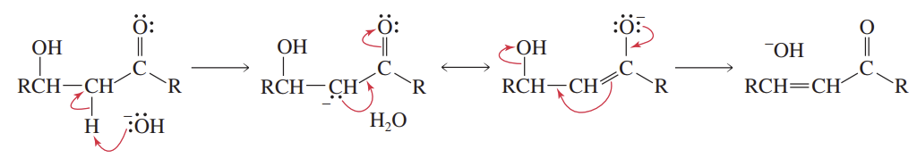 <p>Reactants/Reagents: Aldol prod (β-hydroxyaldehyde/ketone), -OH</p><p>Products: α,β-unsaturated alde/keto (enome, OH removed) + -OH</p><p>E1cB rxn that only occurs if carbanion = stabilized by e- delocal</p>
