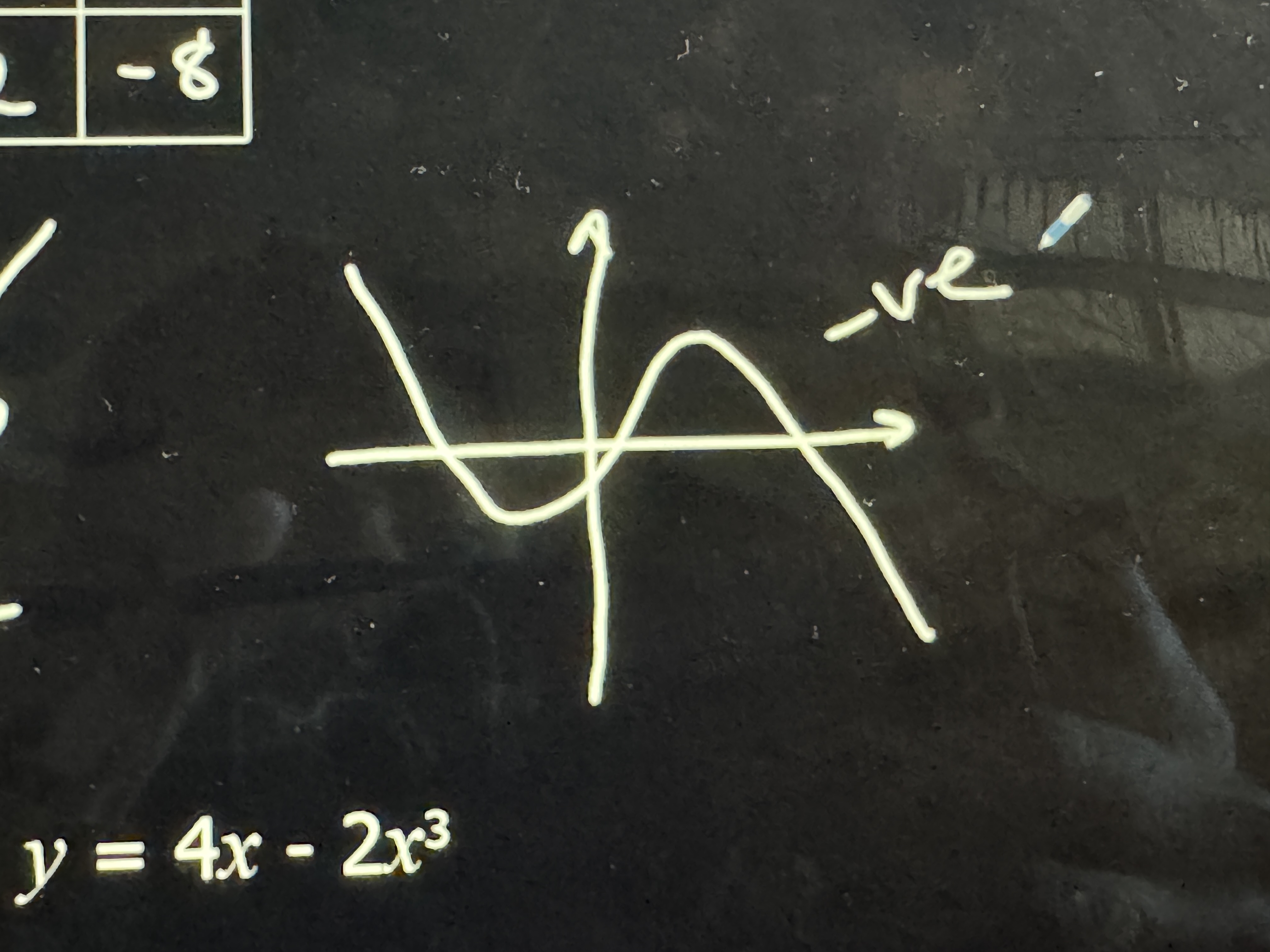 <p>What graph is this</p>