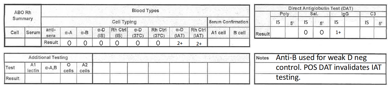 <p>what would this result be reported as? (cord blood 3)</p>