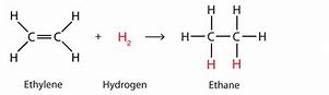 Reagent: H2
Conditions: 150 degrees and a Ni catalyst present.
Product: An alkane

e.g. Ethene + Hydrogen \= Ethane
