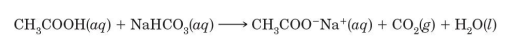 <p>decomposes to give water and carbon dioxide, which evolves as a gas </p>