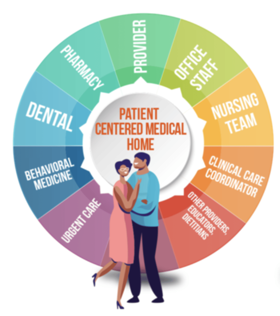 <p>A patient centered model, free from the influences of the business of sport.</p>