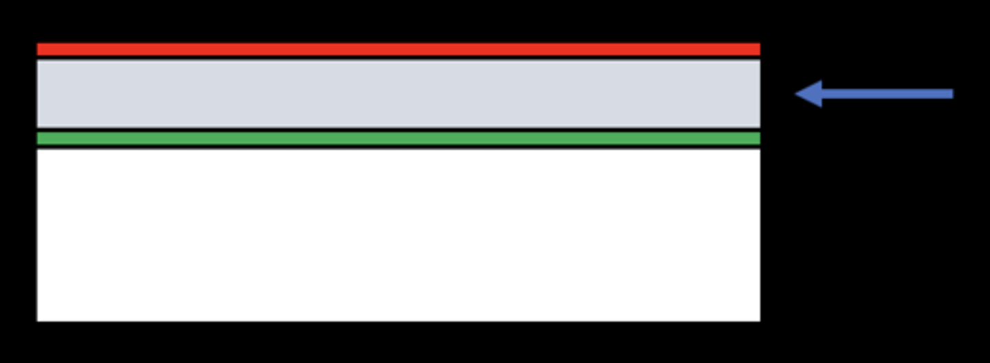 <p>_____ of screen</p>